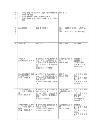 足球－脚内侧传球单元教学计划