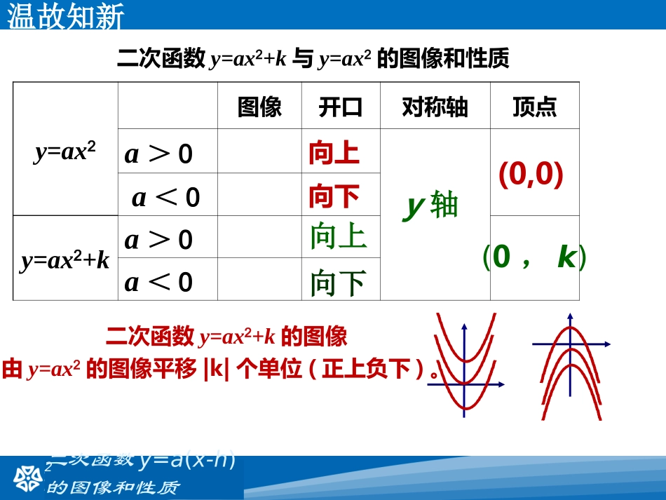 2016春2623二次函数y=(x-h)2的图像和性质_第3页