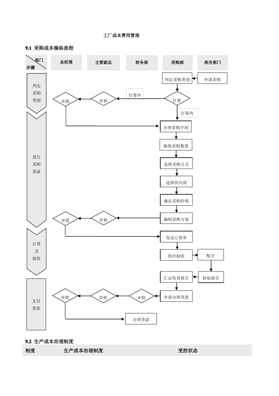 工厂成本费用管理_第1页