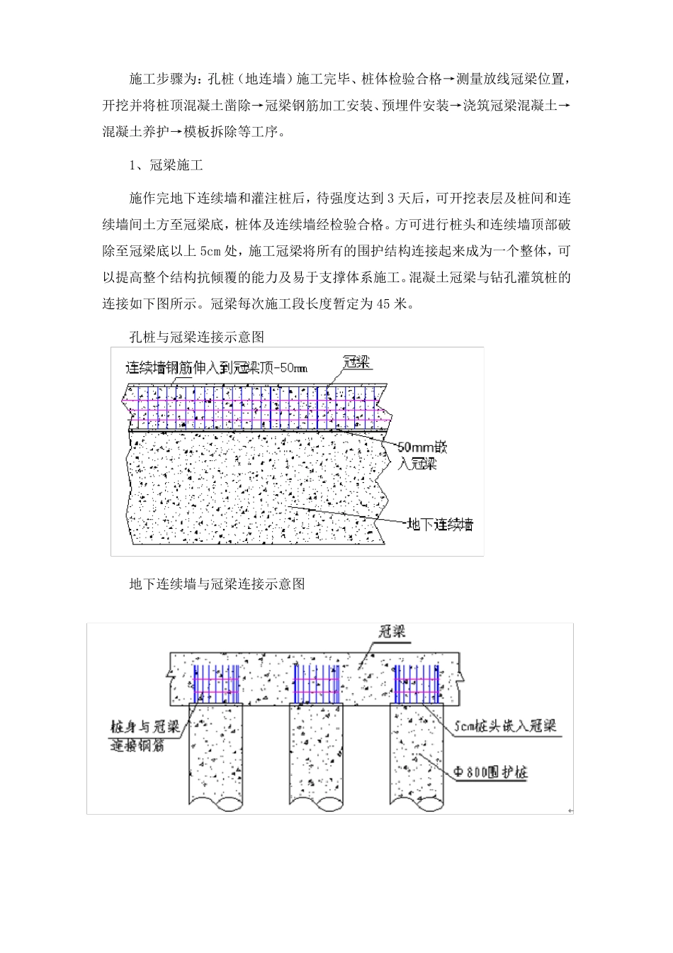 冠梁施工方案_第1页