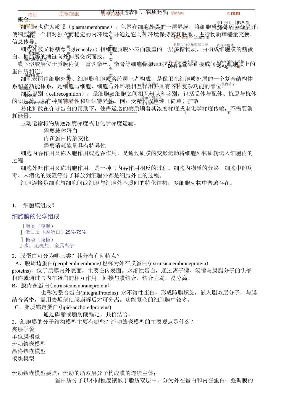 细胞分子生物学复习_第2页