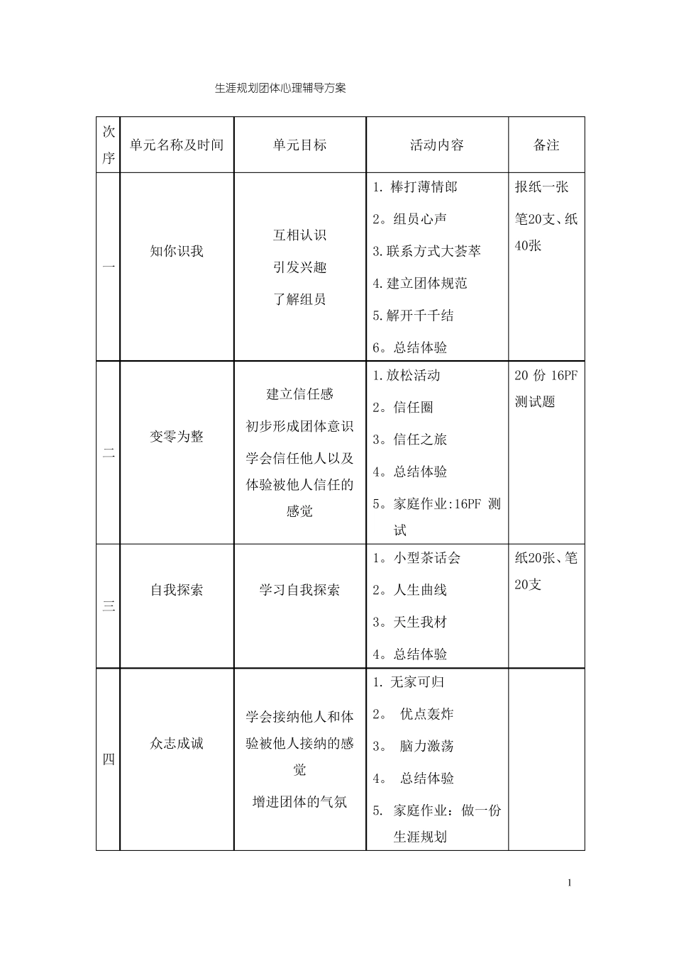 放飞梦想-生涯规划团体心理辅导方案_第1页
