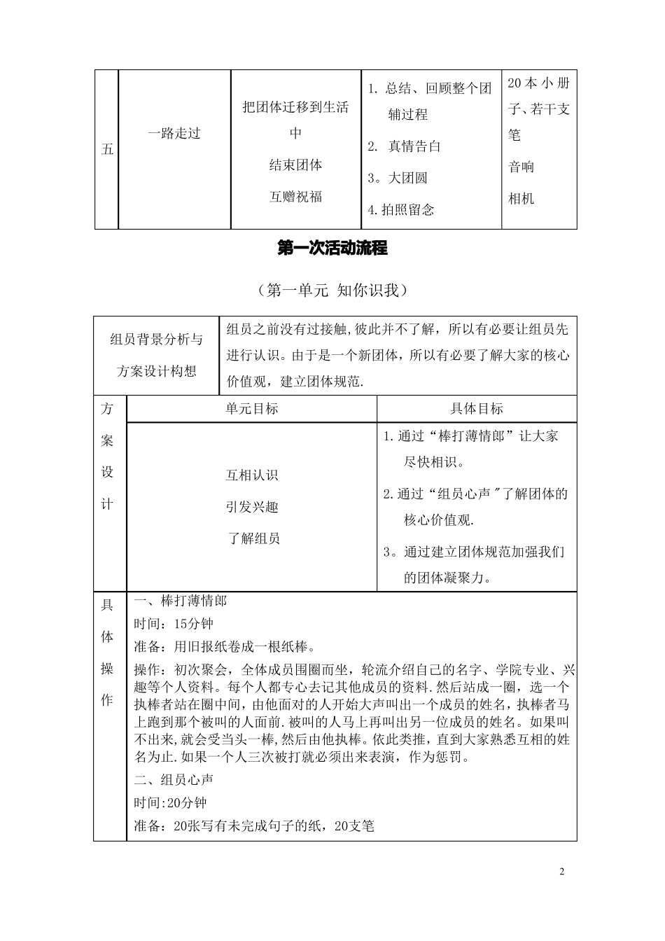 放飞梦想-生涯规划团体心理辅导方案_第2页