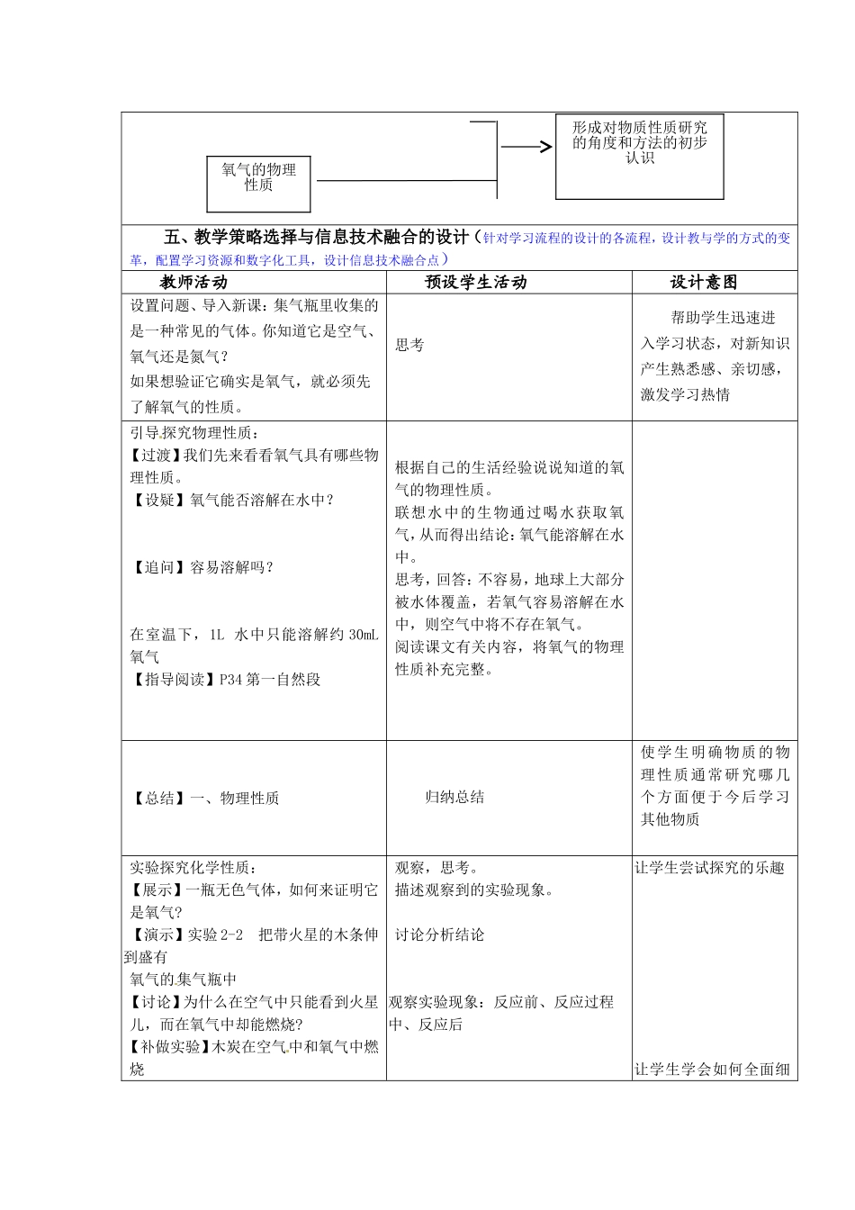 化学九年级第二单元课题二氧气教学设计与反思_第2页