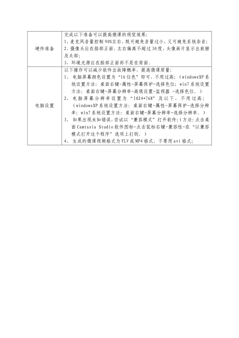正余玄函数的单调性微课设计_第2页