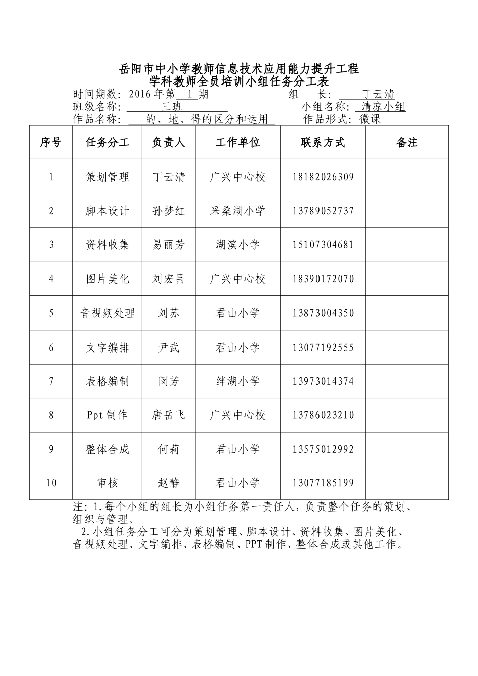 小组任务分工表 (2)_第1页