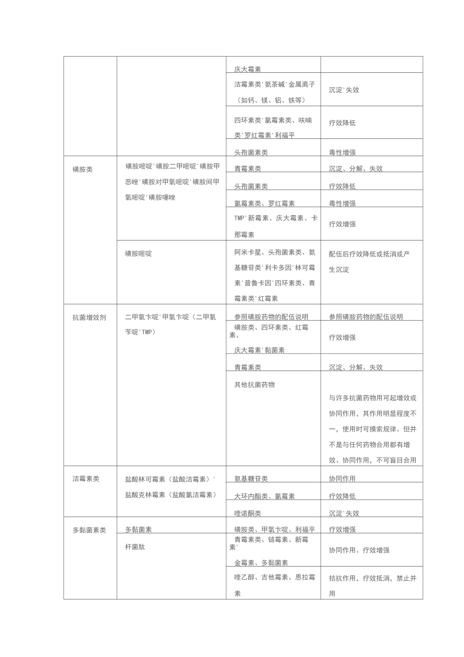 药物配伍禁忌一览表_第3页