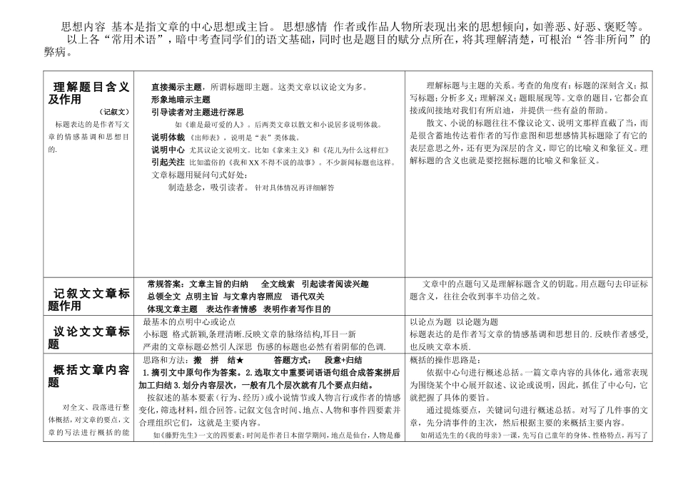 语文现代文阅读题答题模板_第2页