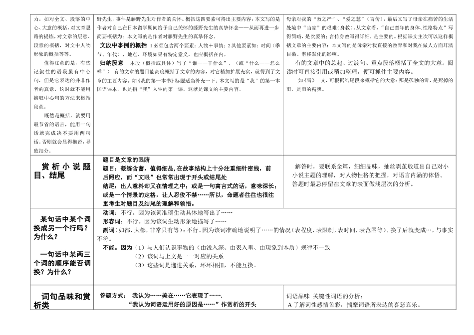 语文现代文阅读题答题模板_第3页
