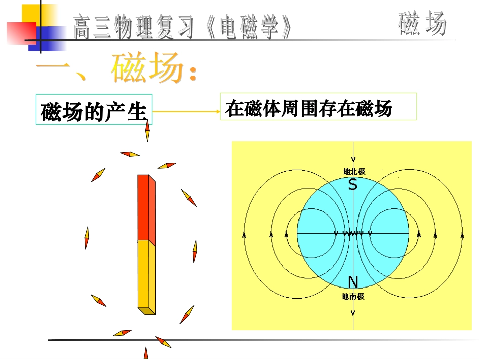 第1节磁场的描述磁场对电流的作用课件_第2页