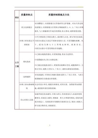 建筑工程施工质量通病及预防措施