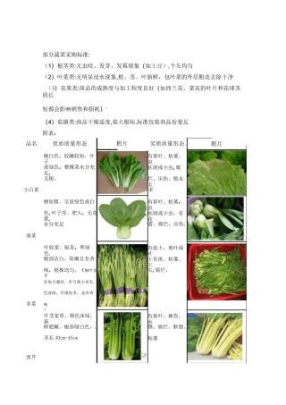 部分蔬菜单品采购标准
