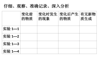 变化和性质课件