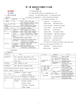 中考复习之：初中英语语法知识专题突破