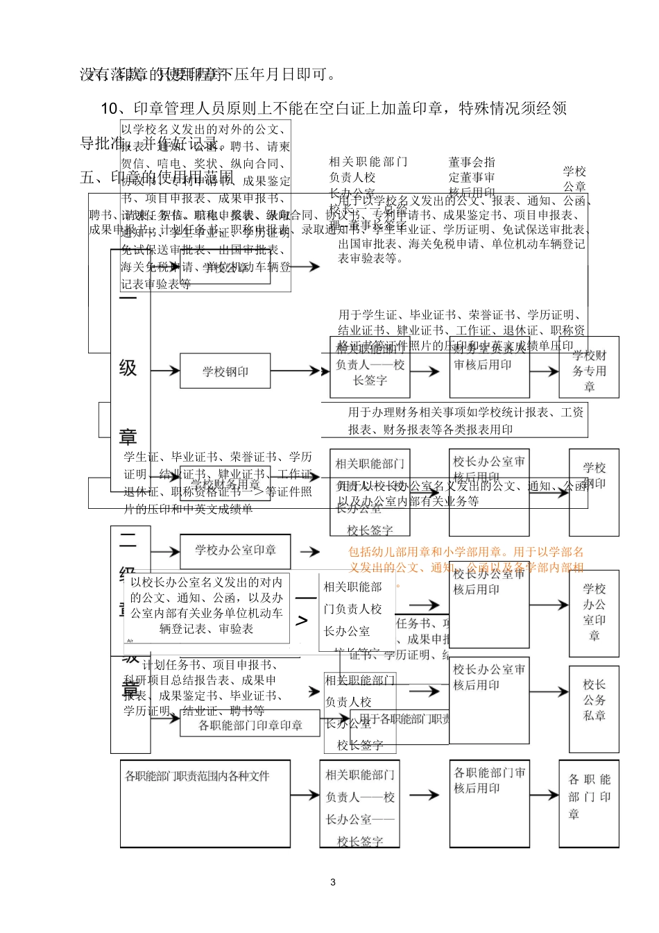 学校印章管理制度_第3页