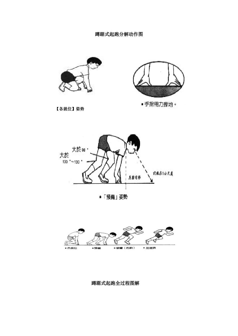蹲踞式起跑分解动作图_第1页