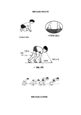 蹲踞式起跑分解动作图