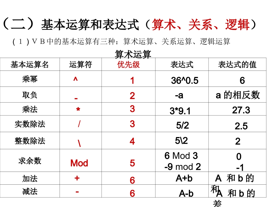 第5课运算符课件_第1页