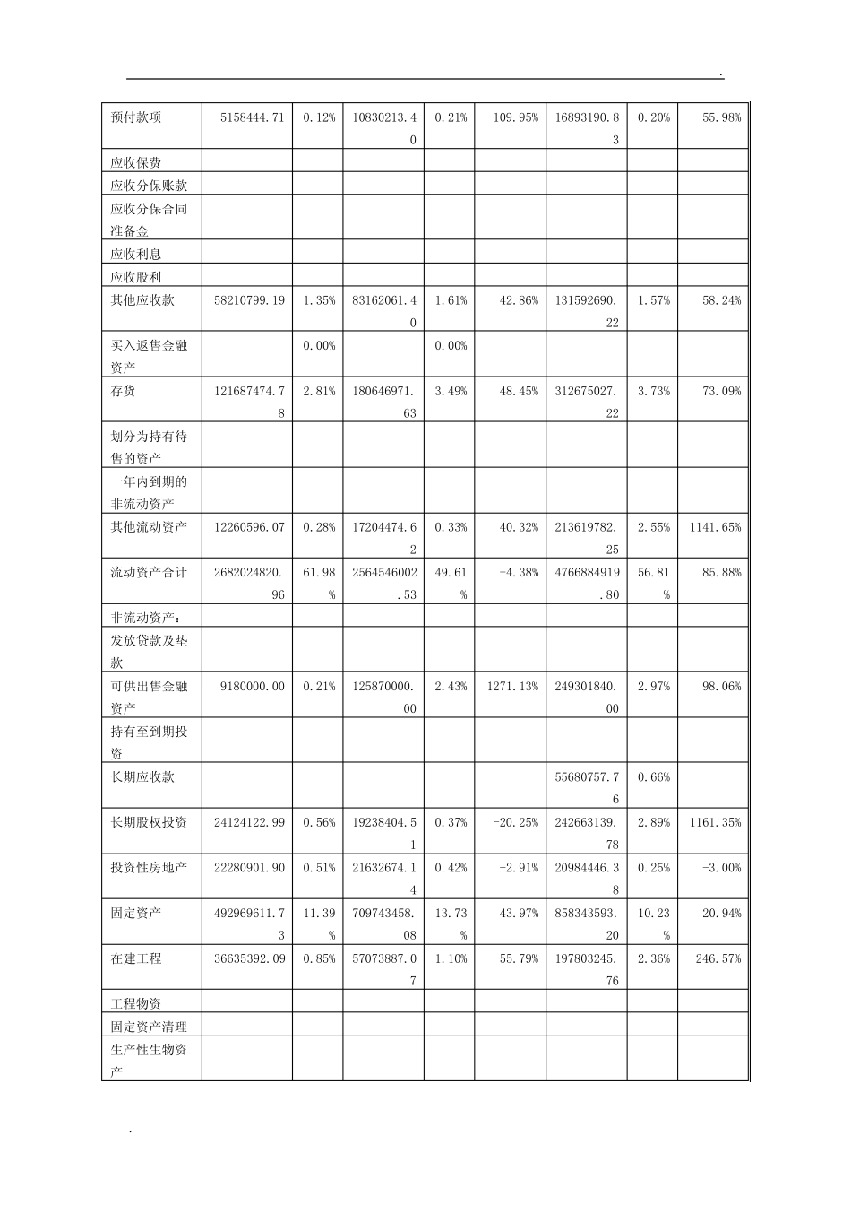 科大讯飞财务分析报告 _第3页