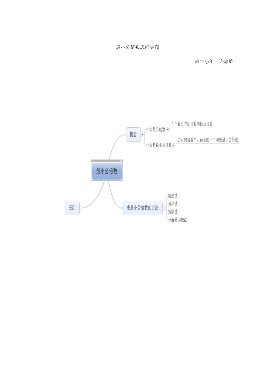 一班二小组：许志雄，最小公倍数思维导图_第1页