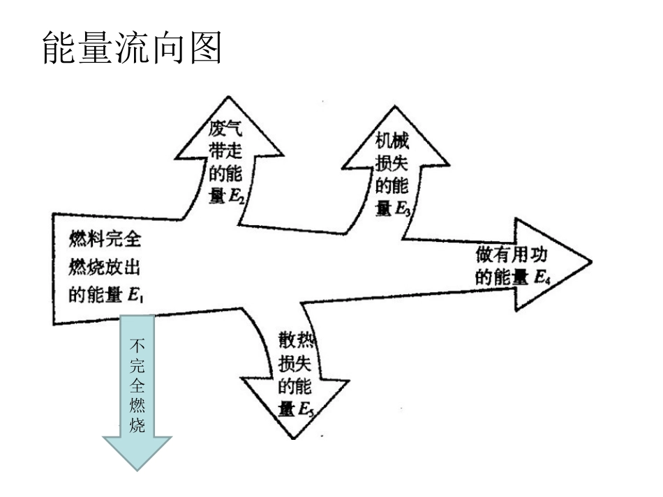 热机效率课件_第3页