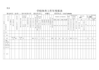 祁东县育贤中学体育工作年度报表
