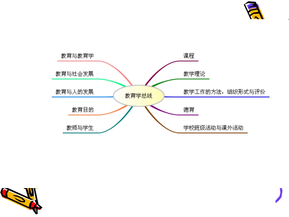 教育学思维导图整理_第2页