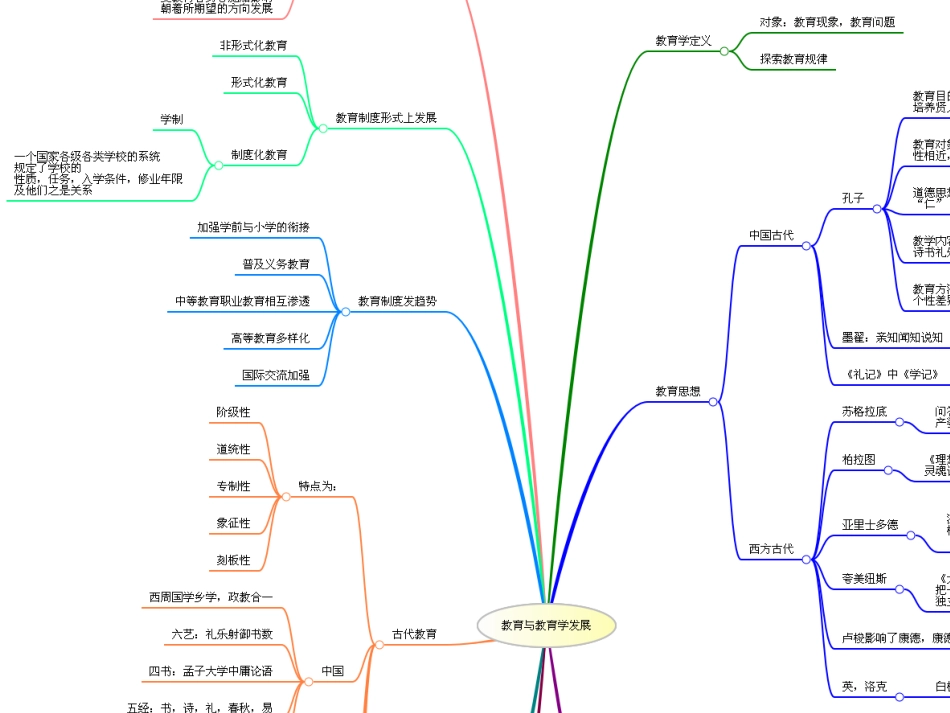 教育学思维导图整理_第3页
