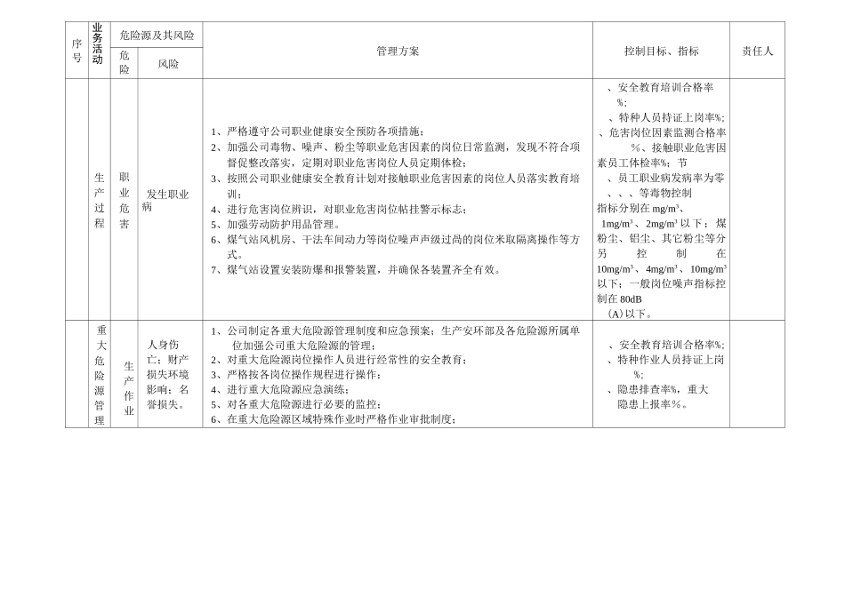 职业健康安全目标管理具体方案_第3页