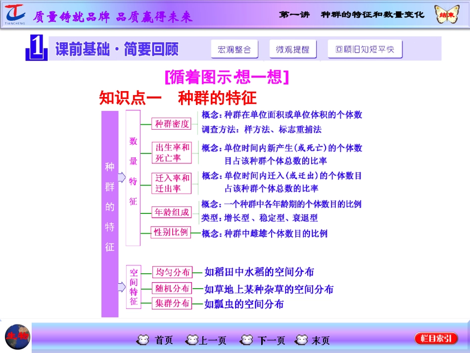 第一讲种群的特征和数量变化_第2页