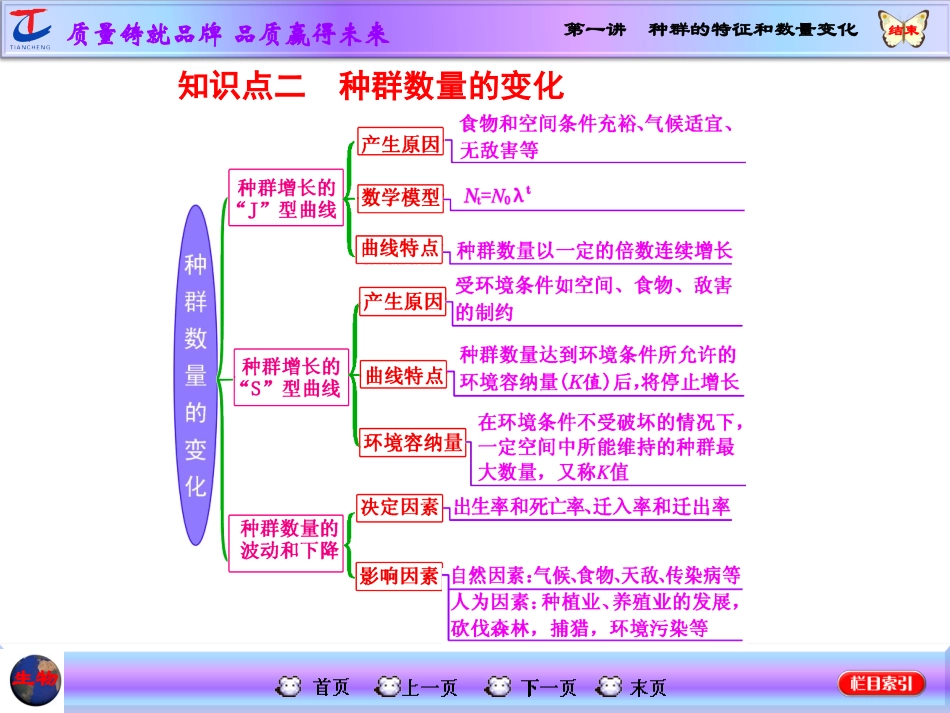 第一讲种群的特征和数量变化_第3页