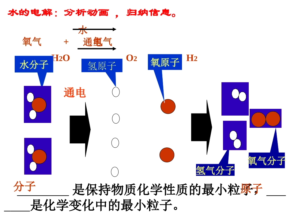 课题2原子的结构_第1页