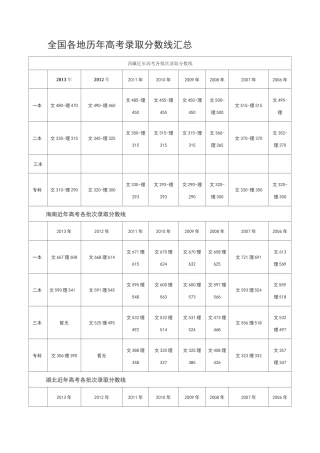 全国各地历年高考录取分数线汇总