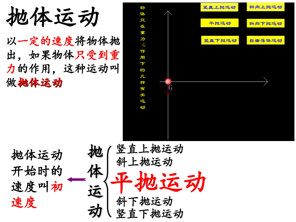 《平抛运动》课件（共29张PPT）_第3页