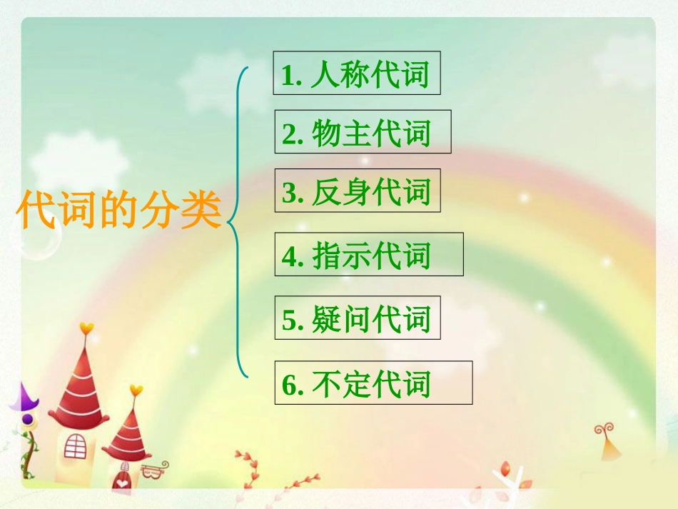 初三英语总复习-代词b_第2页