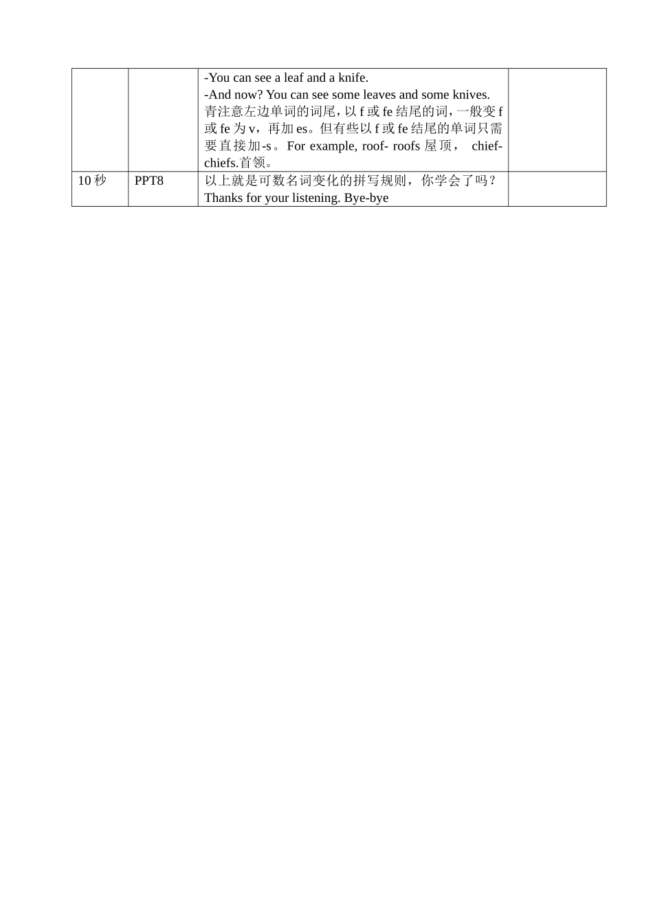 三班四组-可数名词变复数的拼写规则(脚本）_第2页