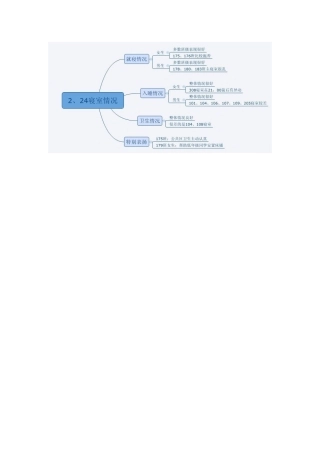 二班二组思维导图