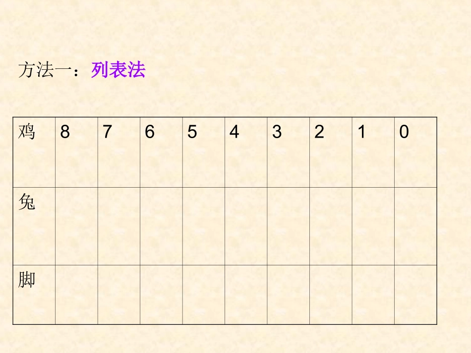 鸡兔同笼PPT1_第3页