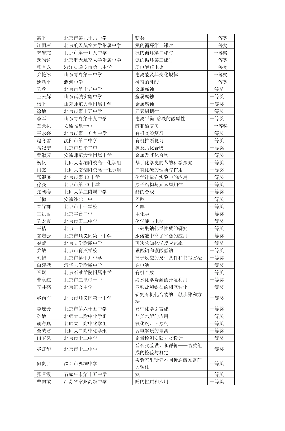 十佳先进个人 _第3页
