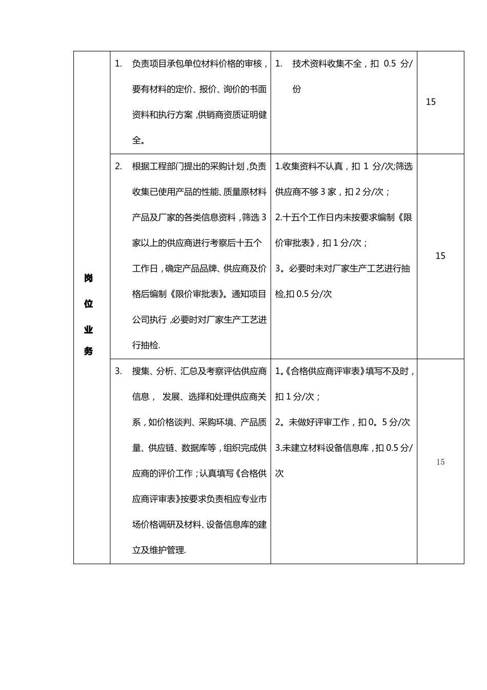成本部考核标准_第3页