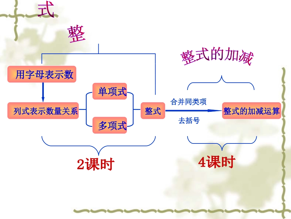 第二章　　整式的加减课件_第2页