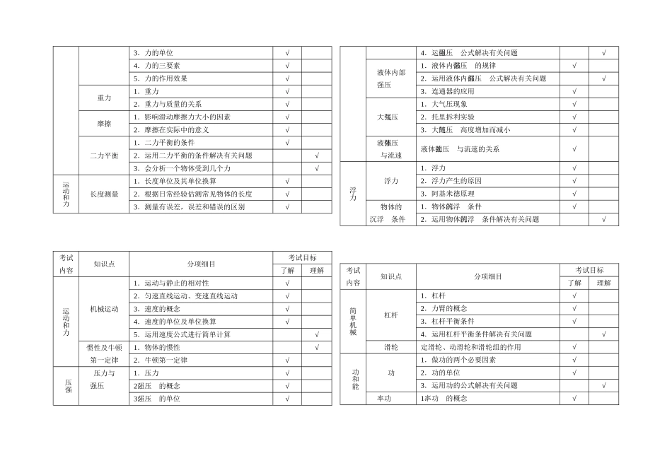 乐山市2016年中考考试说明_第2页