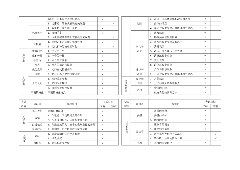 乐山市2016年中考考试说明_第3页