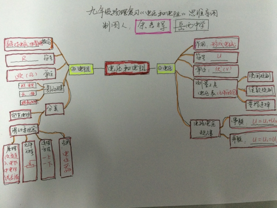 一班六组岳西中学朱君辉思维导图_第1页