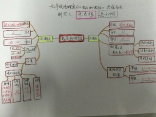 一班六组岳西中学朱君辉思维导图
