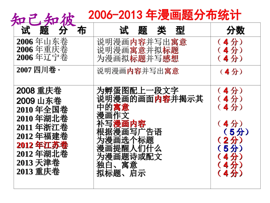 2014图文转换漫画类上课_第3页