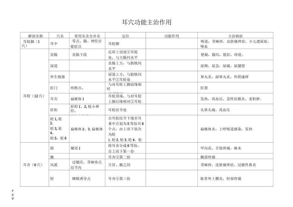 耳穴功能主治作用_第1页