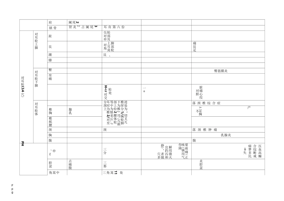 耳穴功能主治作用_第2页