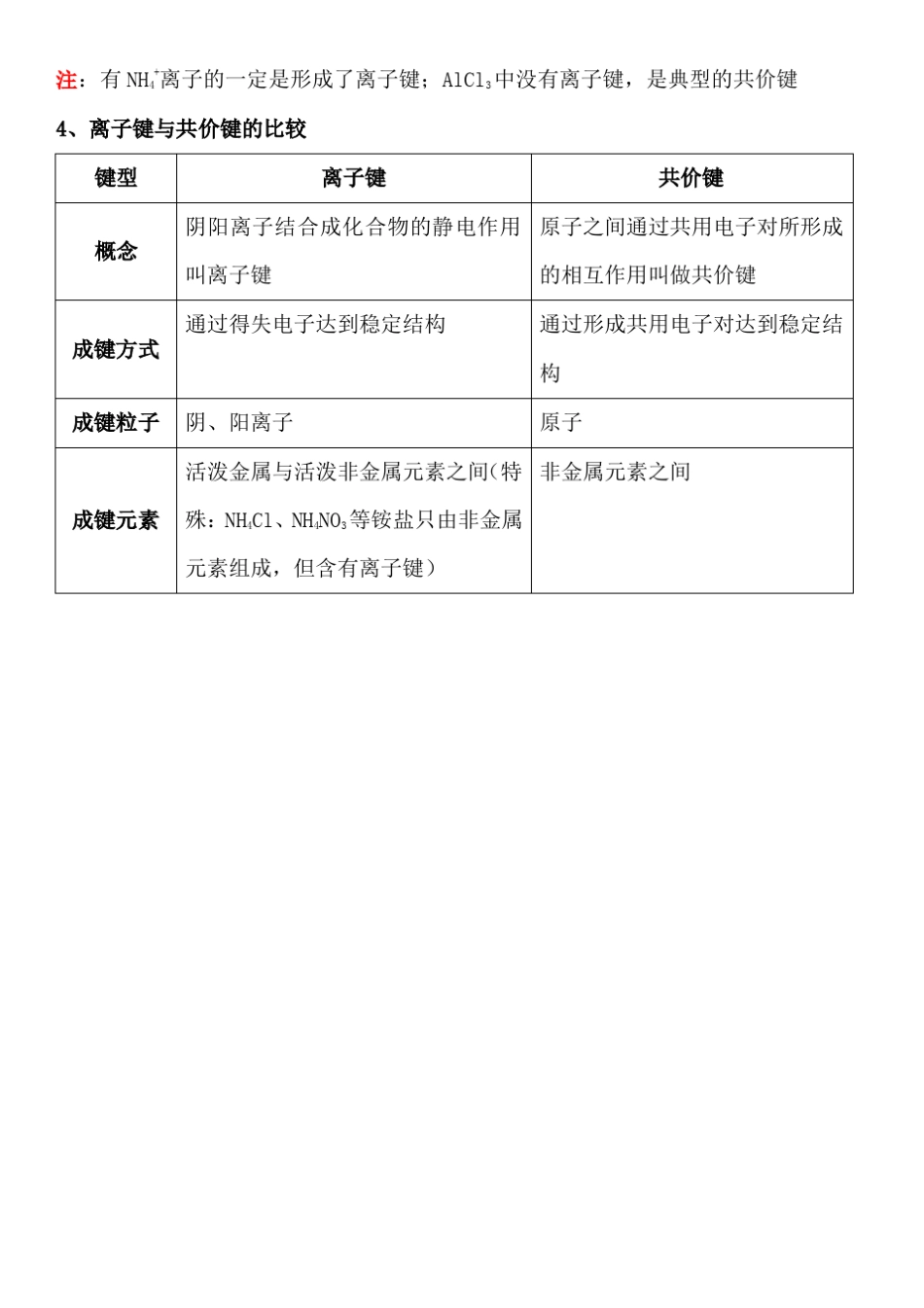 备战2020高考化学一轮基础知识点复习专题八、化学键分类及应用(附2019..._第3页