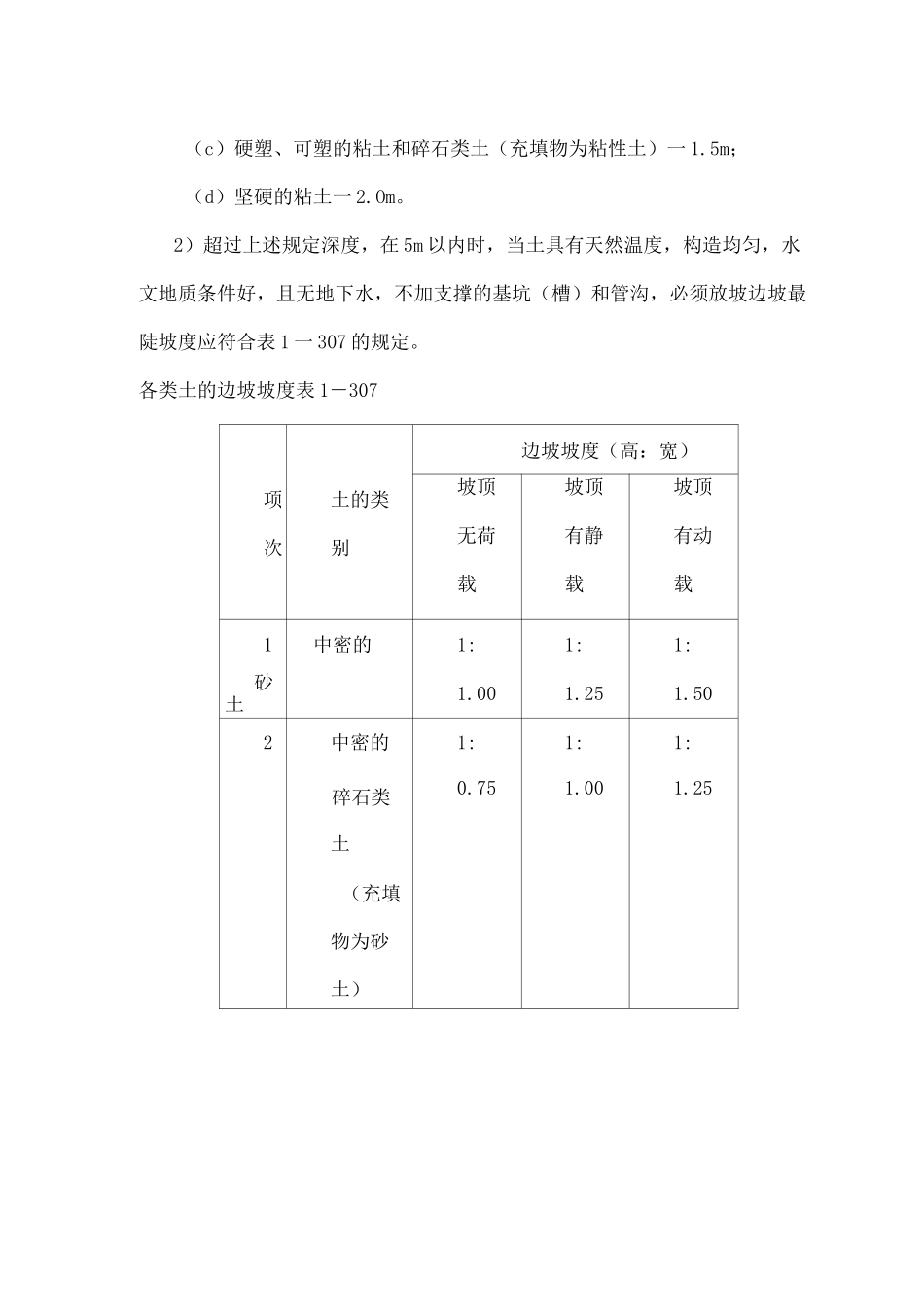 人工挖土施工方案好)_第2页